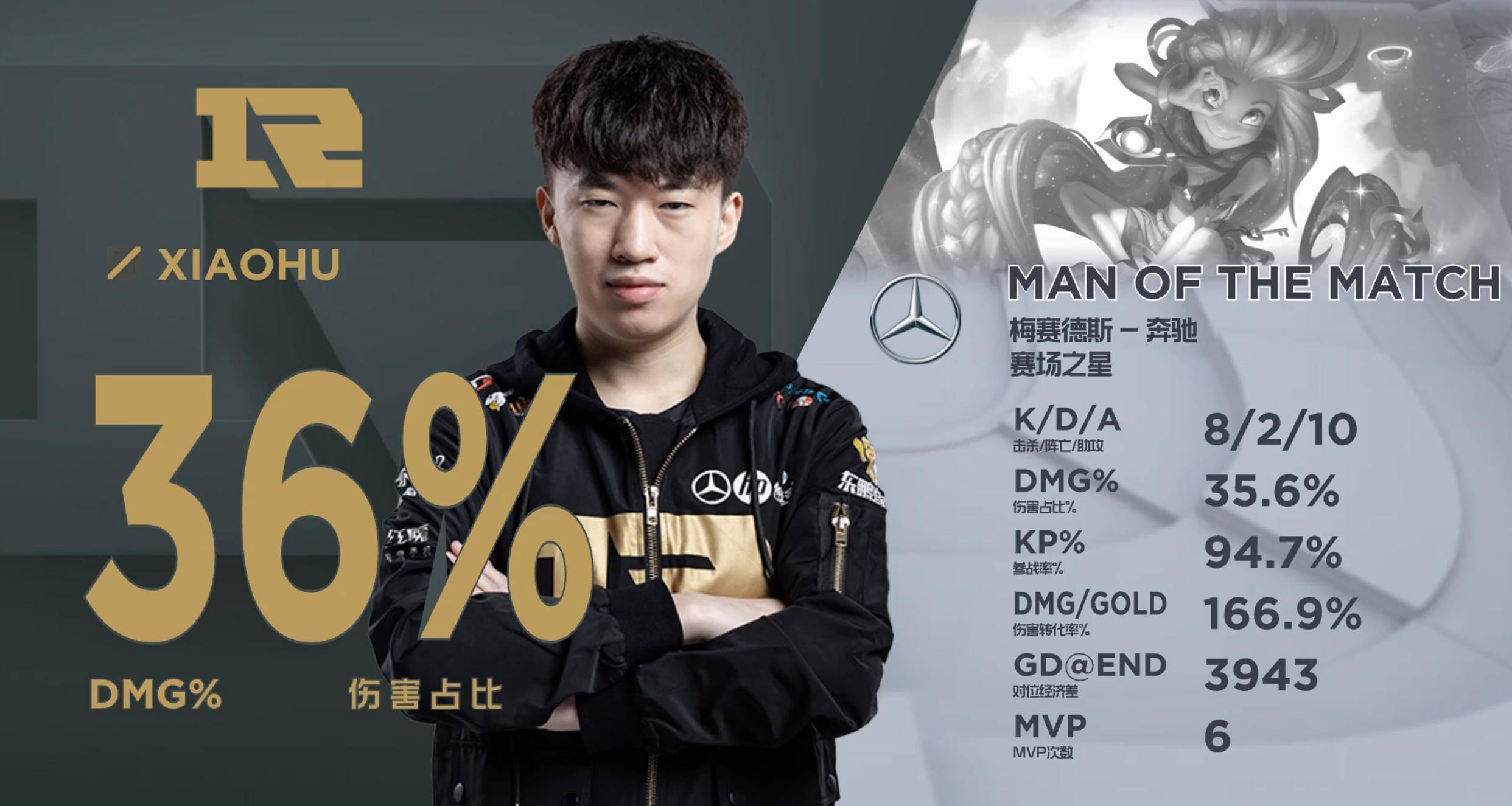 包含广厦男篮关键时刻队长鼓劲TheShy在RNG比赛中官方发布新规之后，今晚里昂备战英超的词条